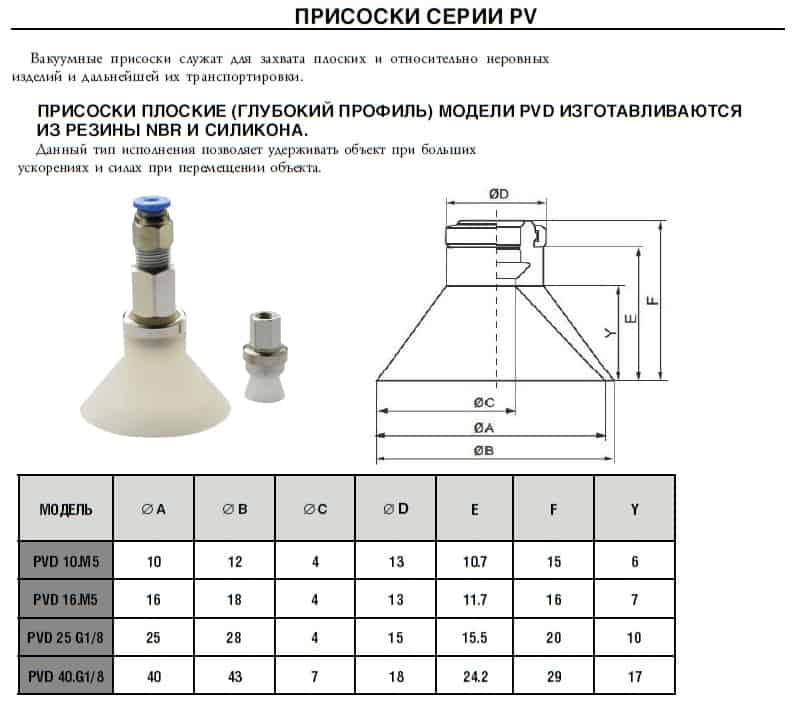 PVD Пневматические захваты Pnevmolux