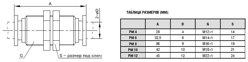 Фитинг прямой
