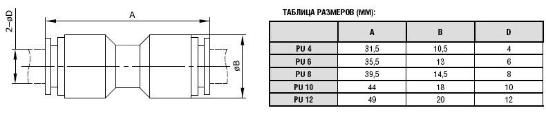 Фитинг соединитель PU Соединительный фитинг PU