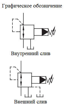 RBG-Graphic1 Гидравлические регуляторы расхода