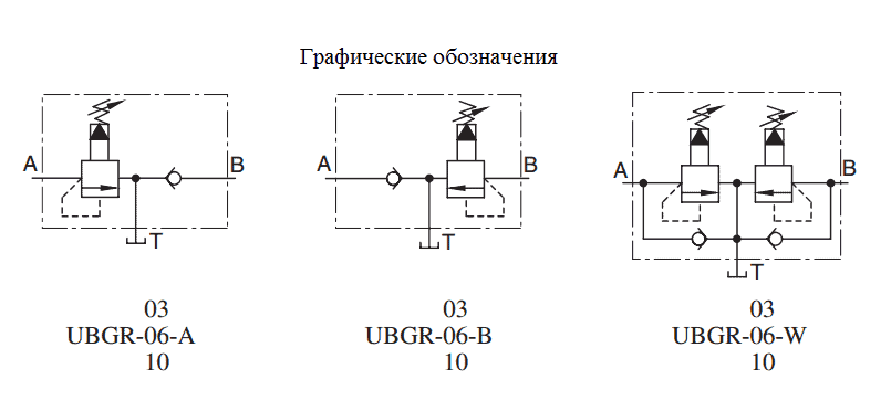UBGR-graphic Тормозные клапаны