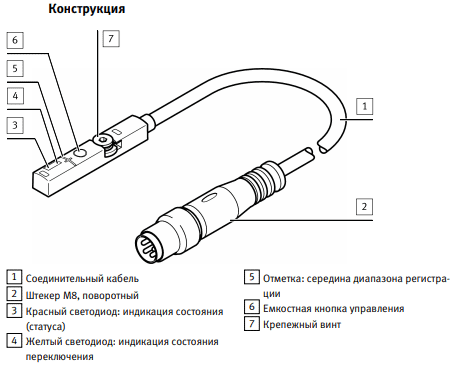 SDAS Электрический привод FESTO
