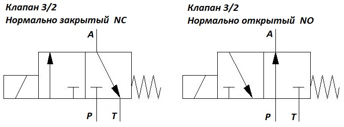 Двухпозиционный трехлинейный клапан