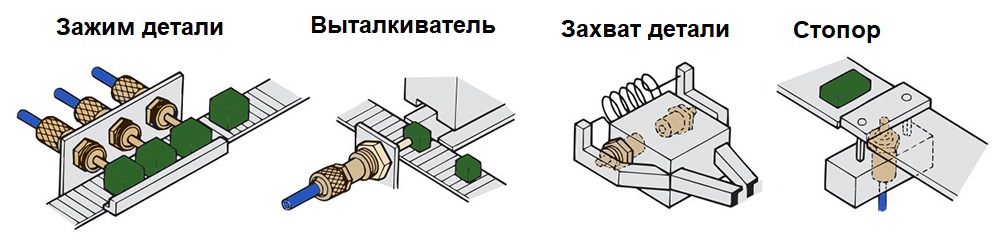 Применение миниатюрных пневмоцилиндров JF Применение миниатюрных пневмоцилиндров JF