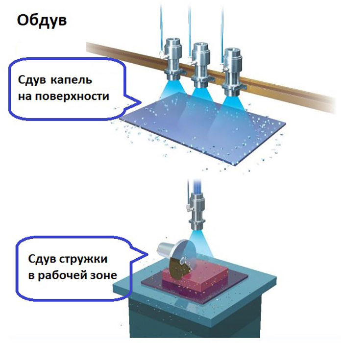 Использование вакуумной обдувки ABH Применение вакуумной обдувки ABH