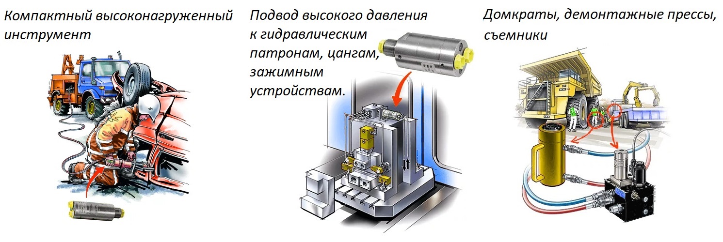 Применение мультипликаторов давления MH2
