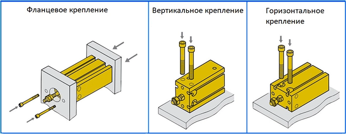 Варианты монтажа плоских пневмоцилиндров Мультимонтажные пневмоцилиндры установка
