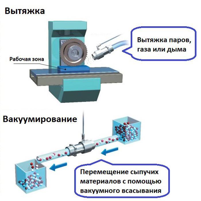 Использование вакуумной вытяжки ABH Применение вакуумной вытяжки ABH